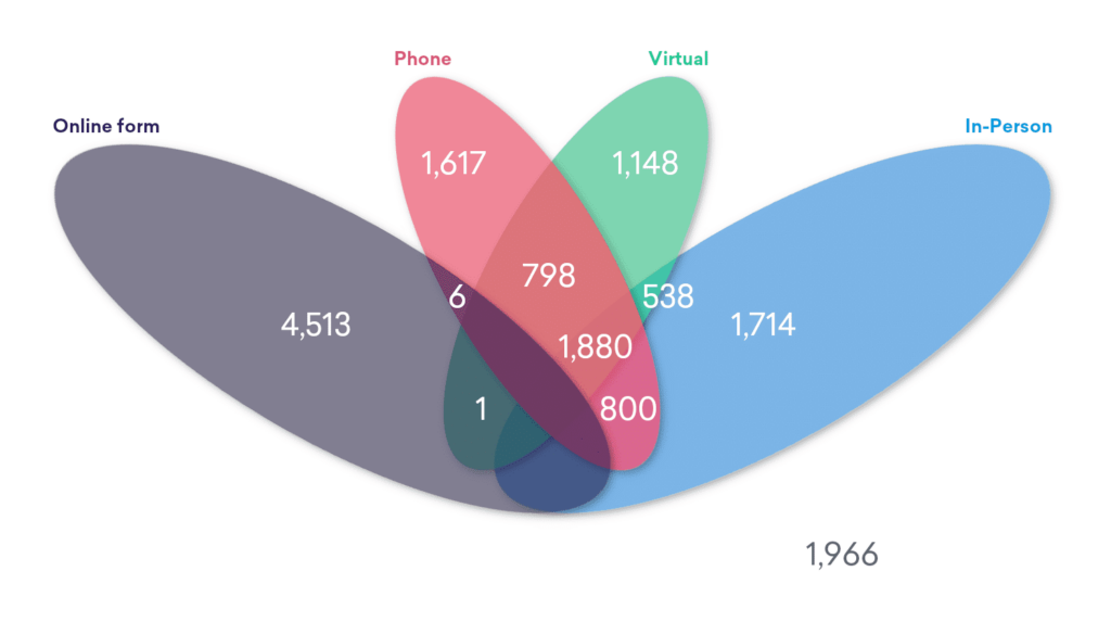 scr_screeningTypeVenn