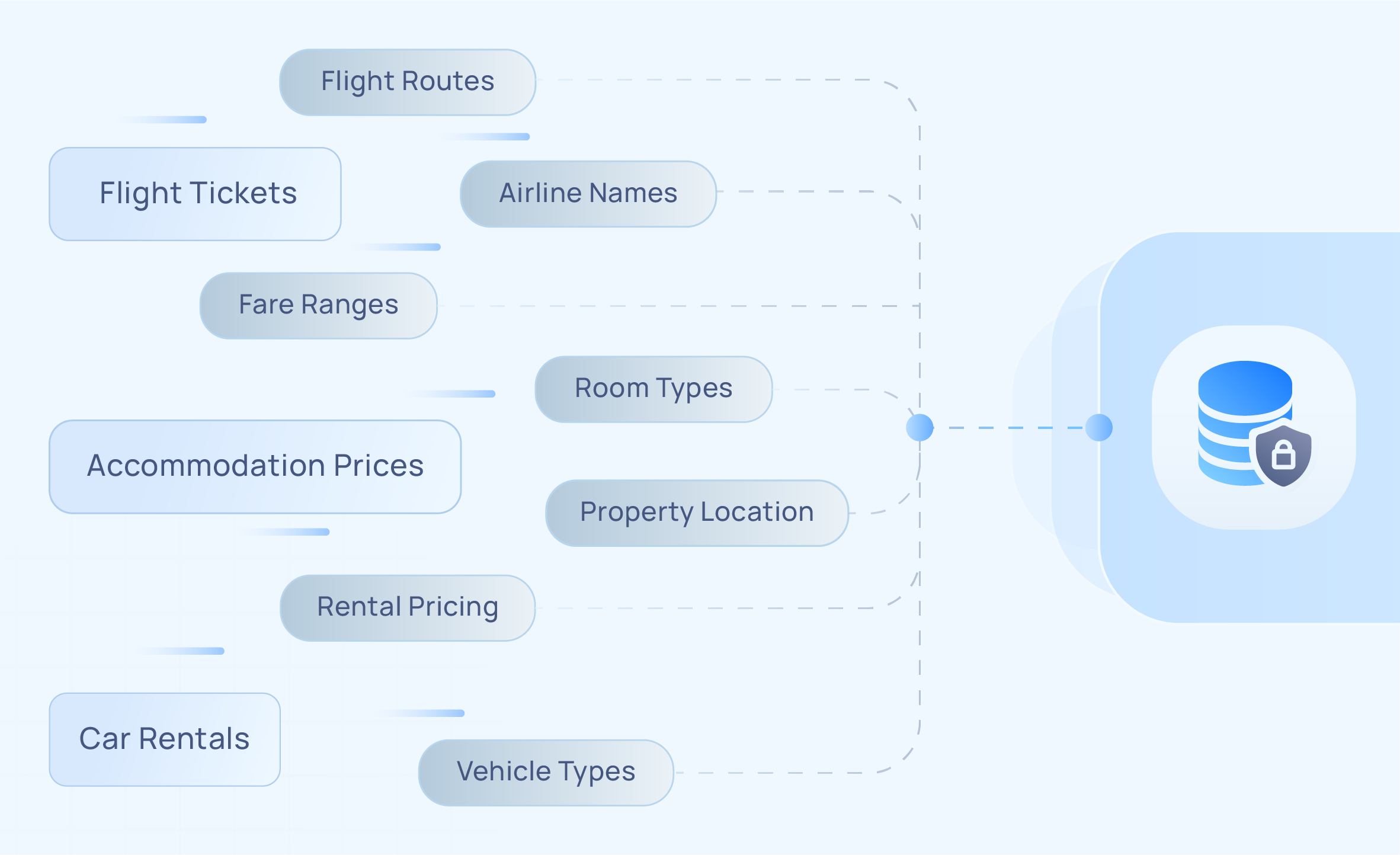 travel-overview-scaled