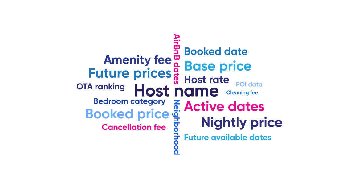 commonly mentioned data requirements