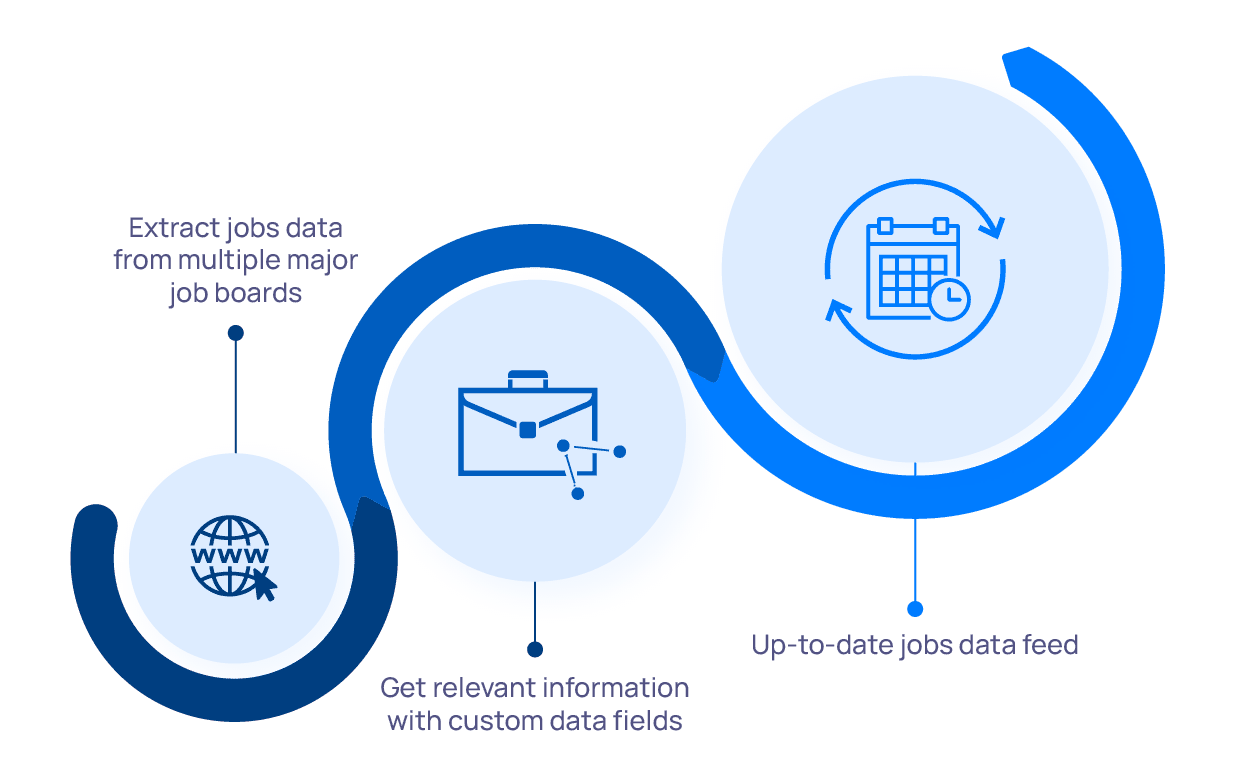 jobboards-overview