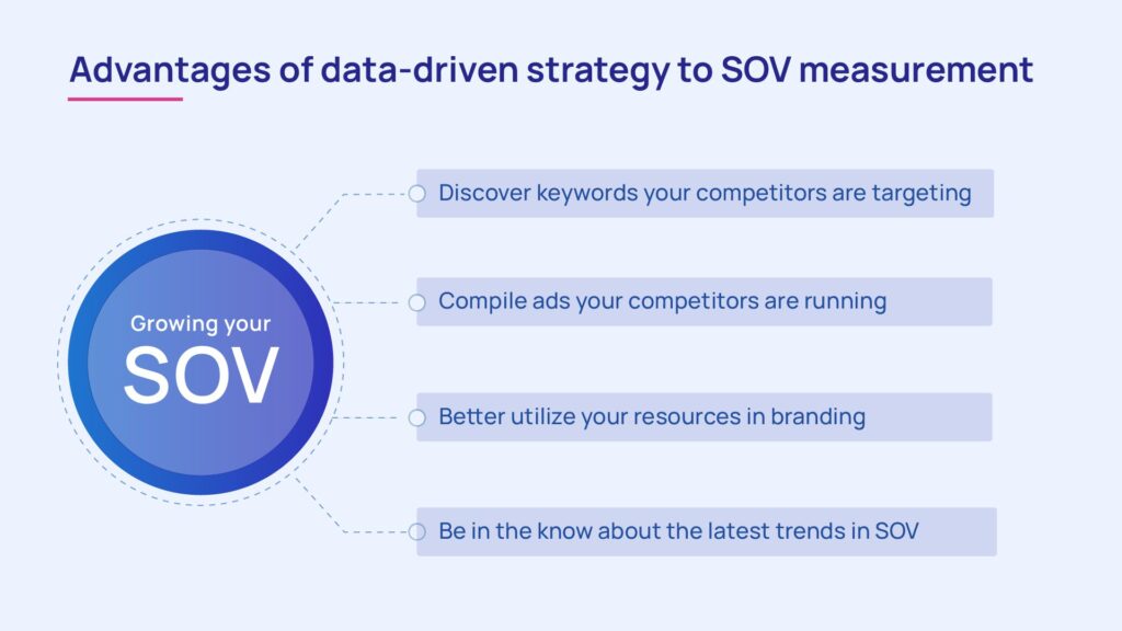 Advantages-of-data-in-SOV 