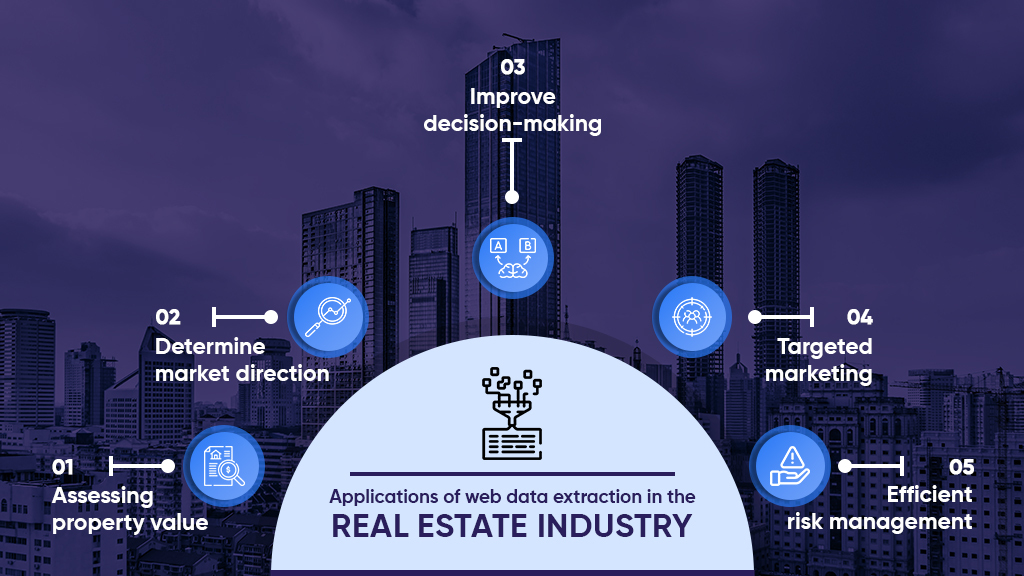 Applications-of-real-estate-data 