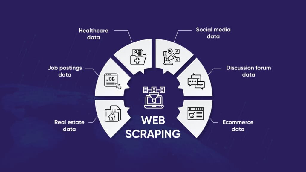 Web-scraping-applications 