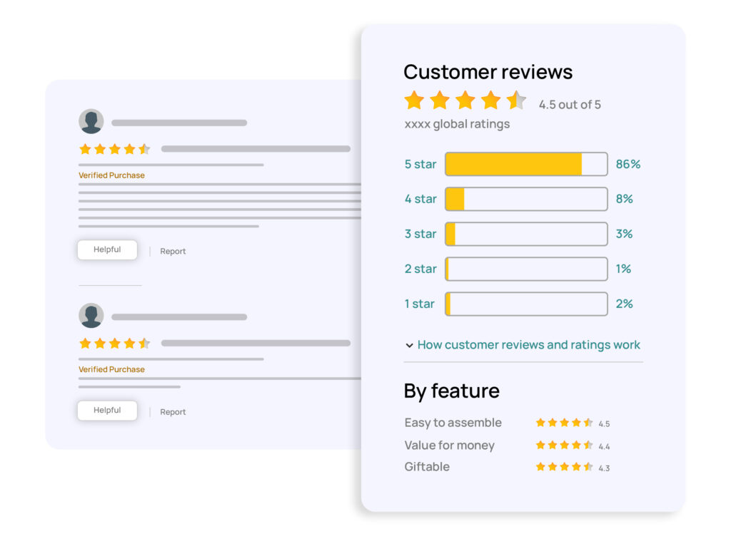 Customer reviews data