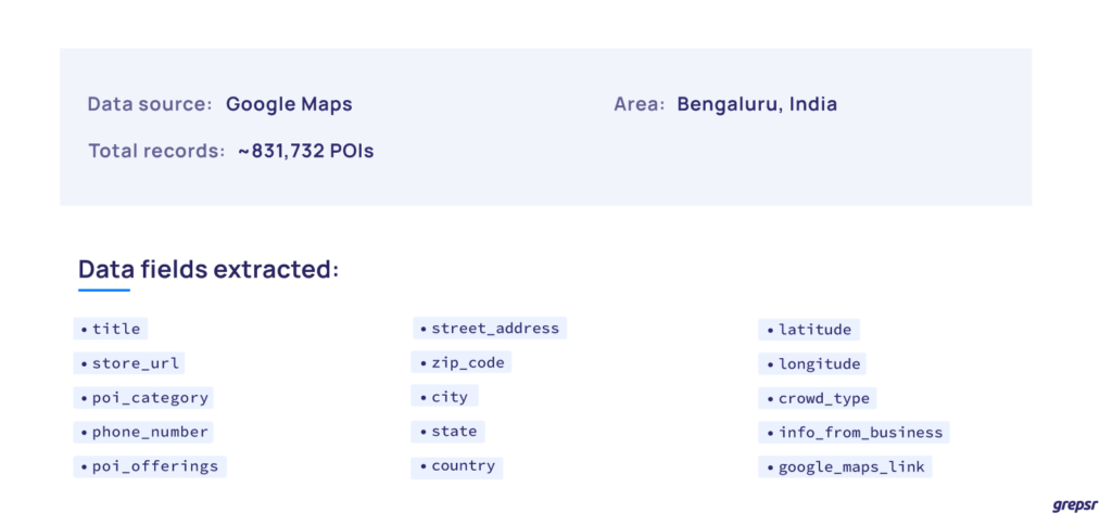 POI-Data-fields-extracted