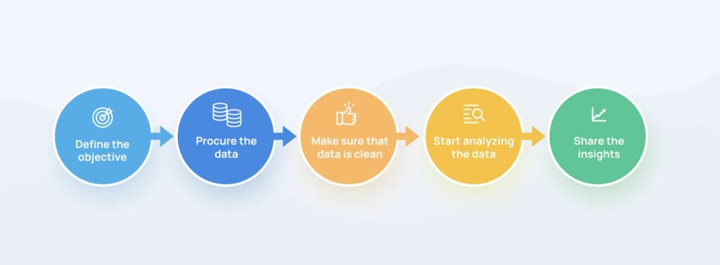 steps involved in superior data analysis