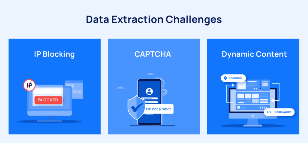 Data-extraction-challenges