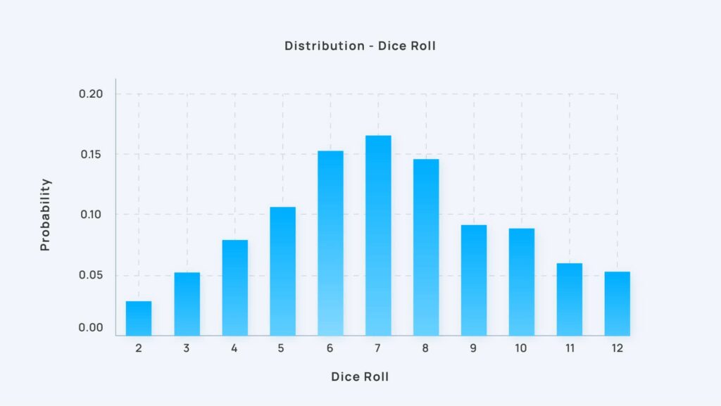 monte carlo simulation