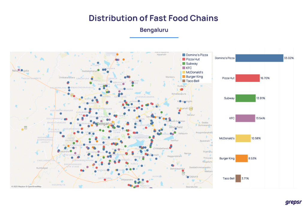 Fast-food-chain-distribution