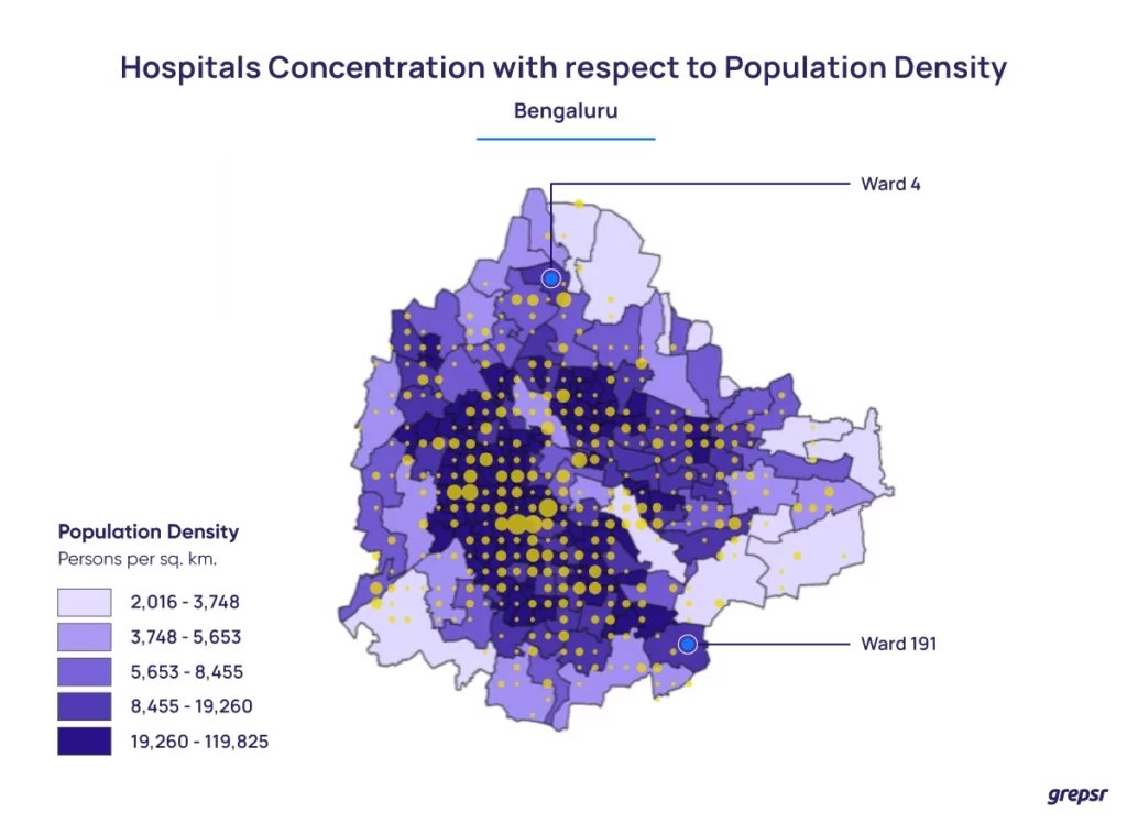 Hospital-per-population