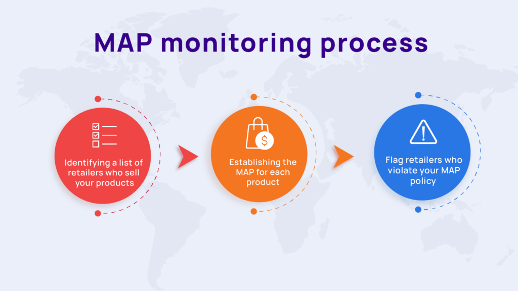 MAP-monitoring-process