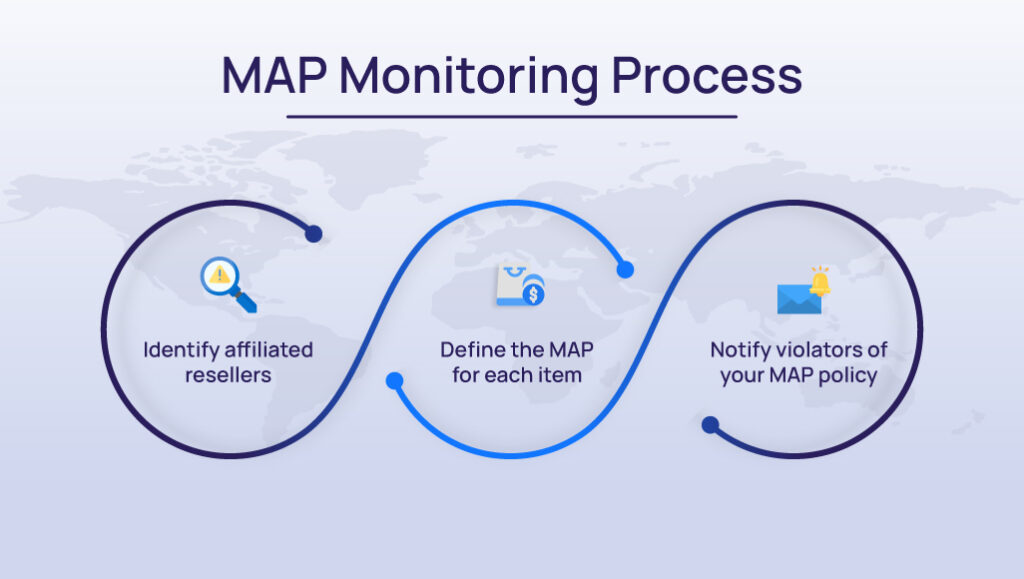 MAP monitoring process