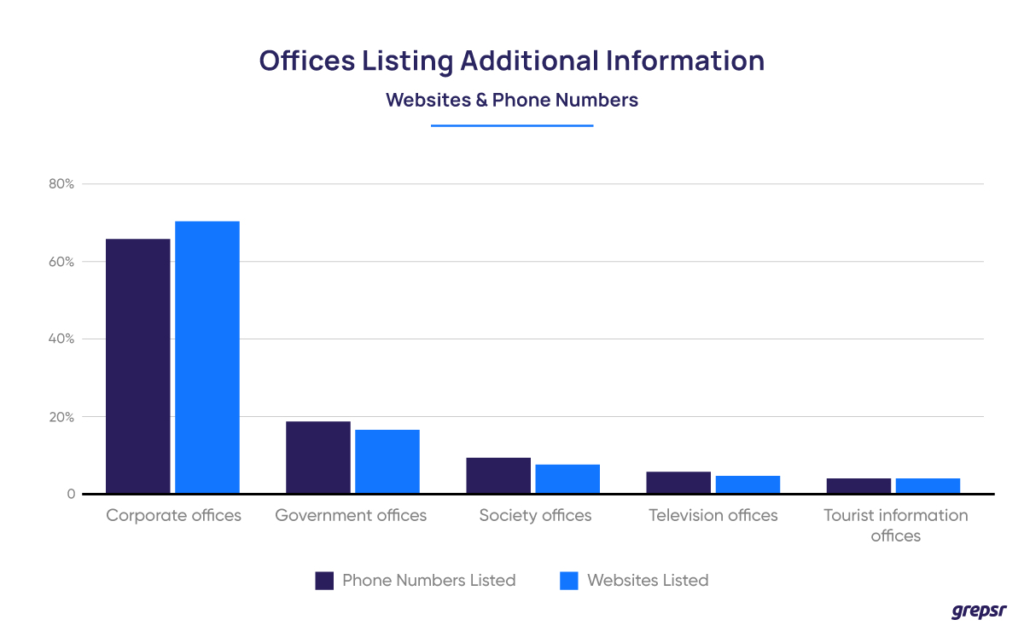 Office-listing-additional-information