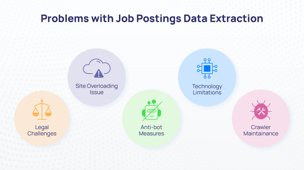 job-postings-data-scraping-problems 