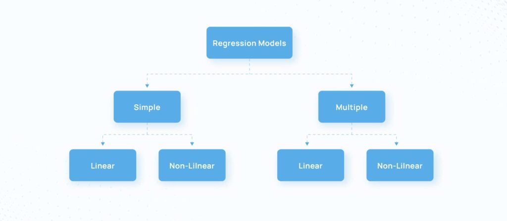 regression analysis