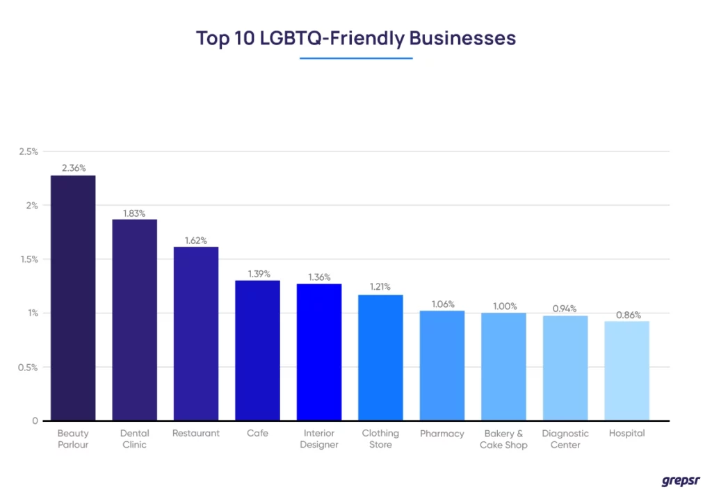 LGBTQ-friendly-businesses 