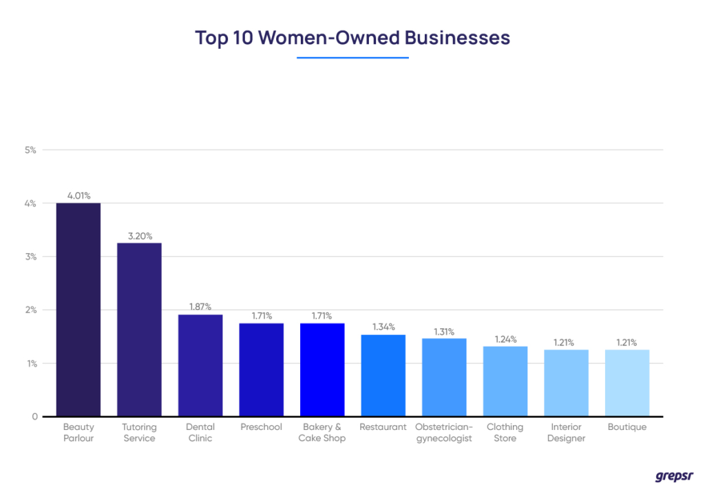 Top-10-women-owned-businesses 