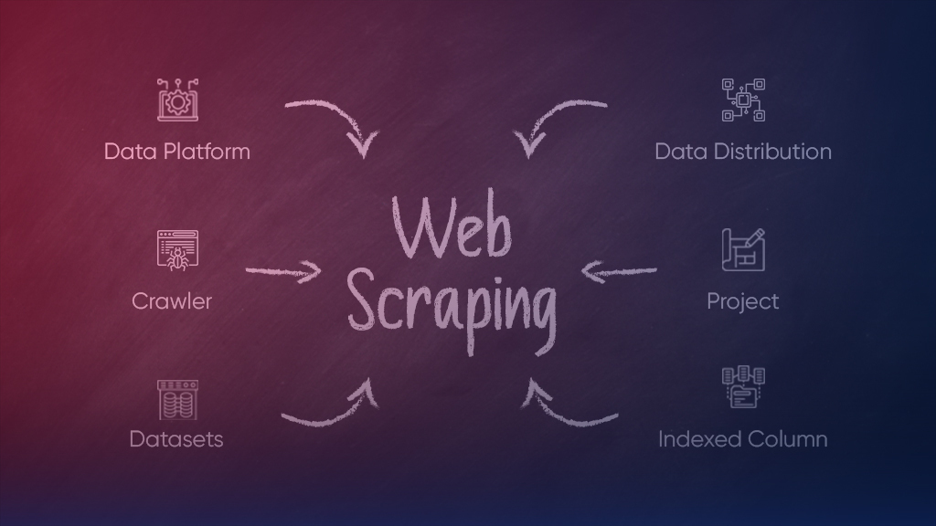 Web-scraping-glossary 