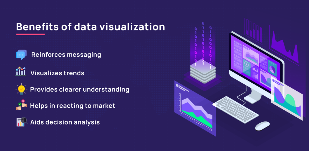 benefits of data visualization