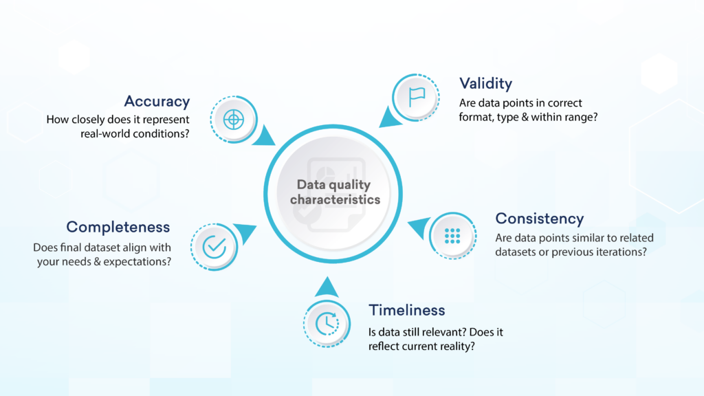 Data quality characteristics