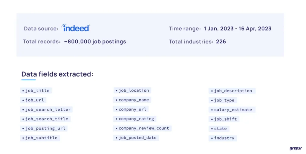 jobs data dataset details