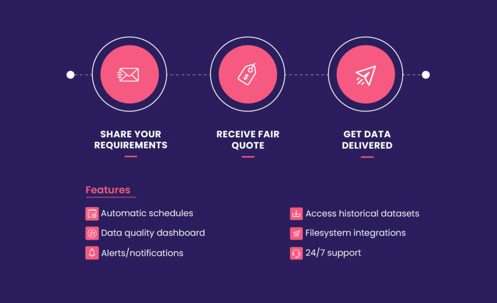 Data extraction service process & features