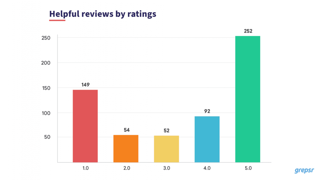 customer-review-ratings