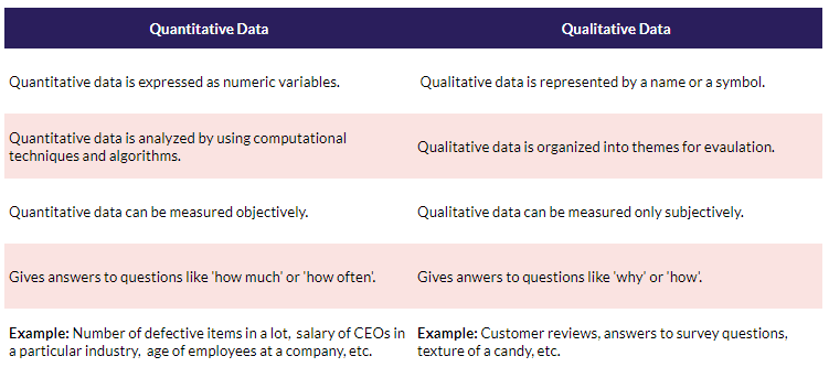 Qualitative and Quantitative Data