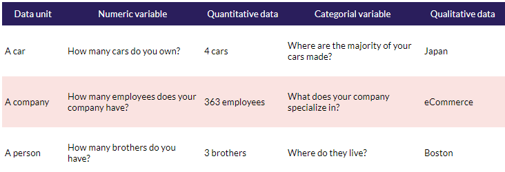 Qualitative and Quantitative Data