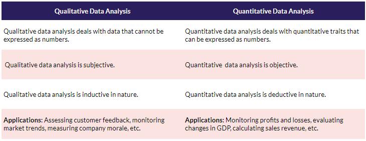 Qualitative and Quantitative Data