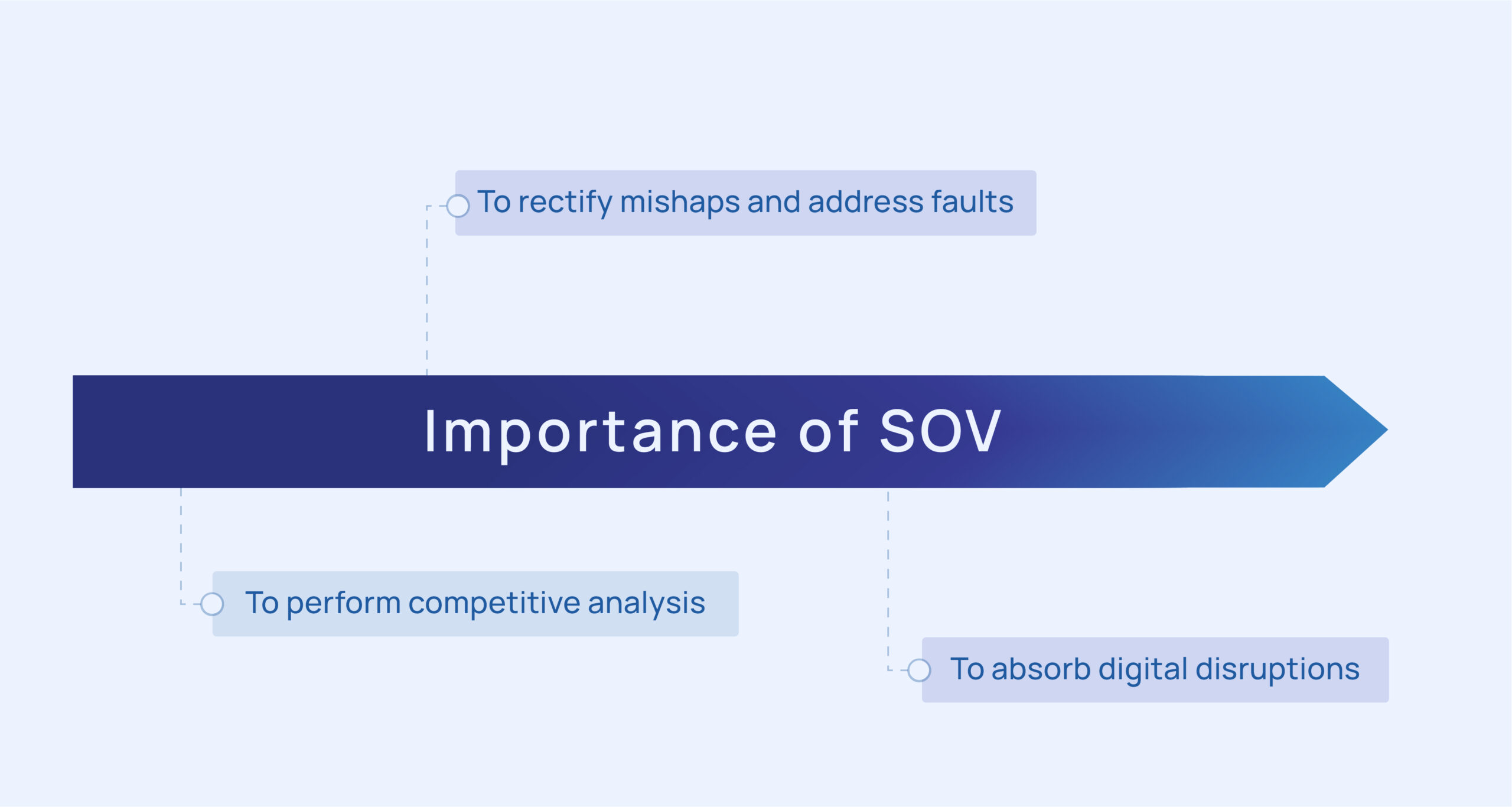 Importance-of-SOV-measurement 