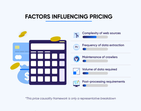 pricing factors