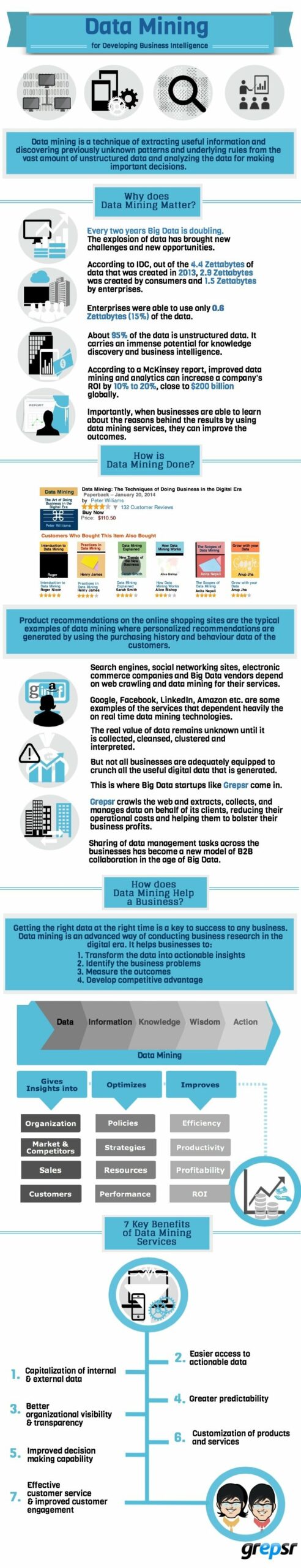 data mining for business intelligence