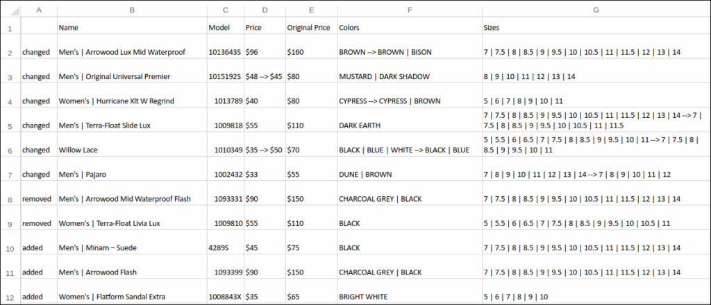 scr_csv_file_changes