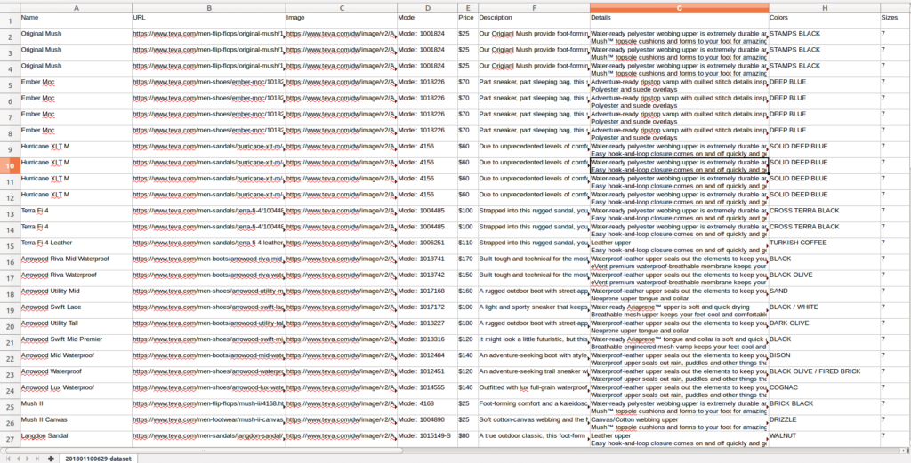 CSV data from Teva’s Men’s collection