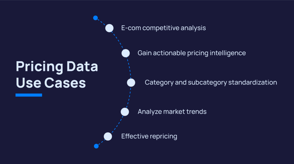 Pricing-data-use-cases 