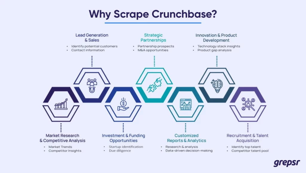 why scrape crunchbase