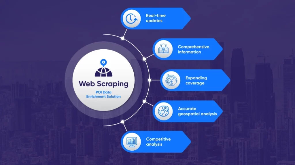 POI data enrichment solutions