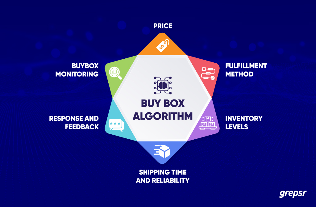 Factors-influencing-buy-box-decision