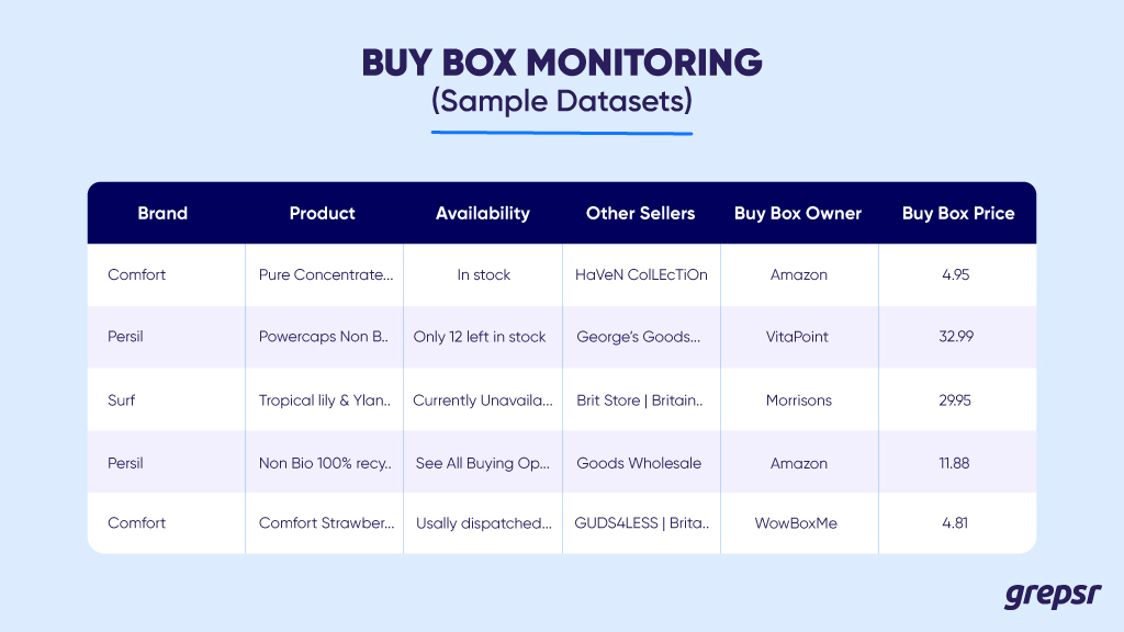 Sample-dataset-of-buy-box-monitorig