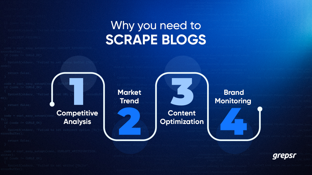 Benefits-of-scraping-blog-posts