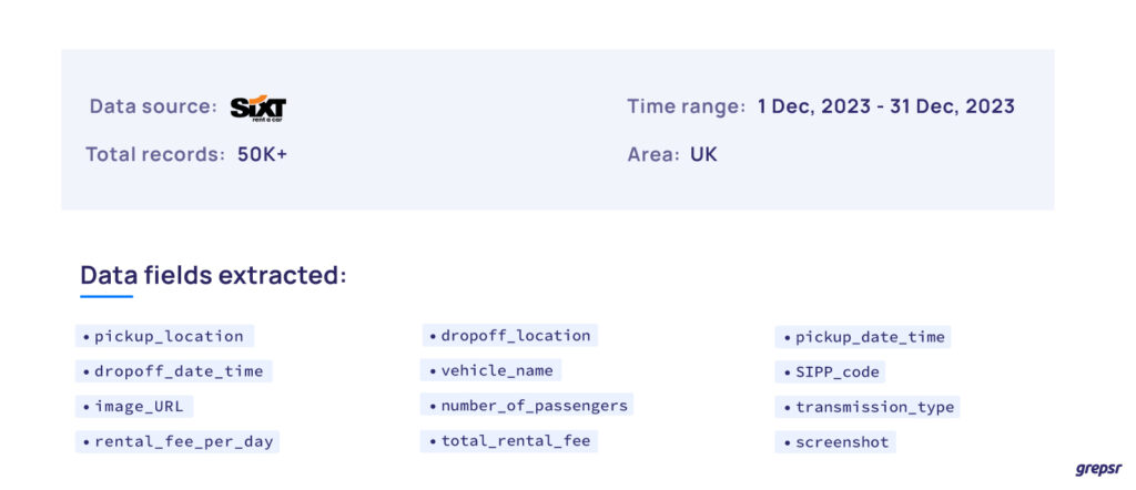 Car rental data source 