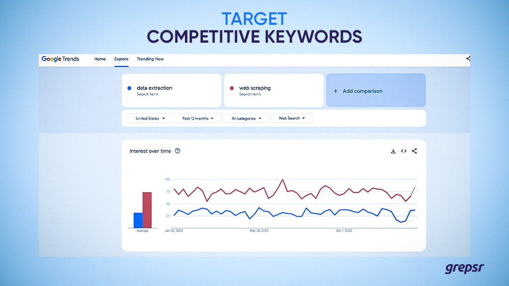 Target-competitive-keywords-with-google-trends-data