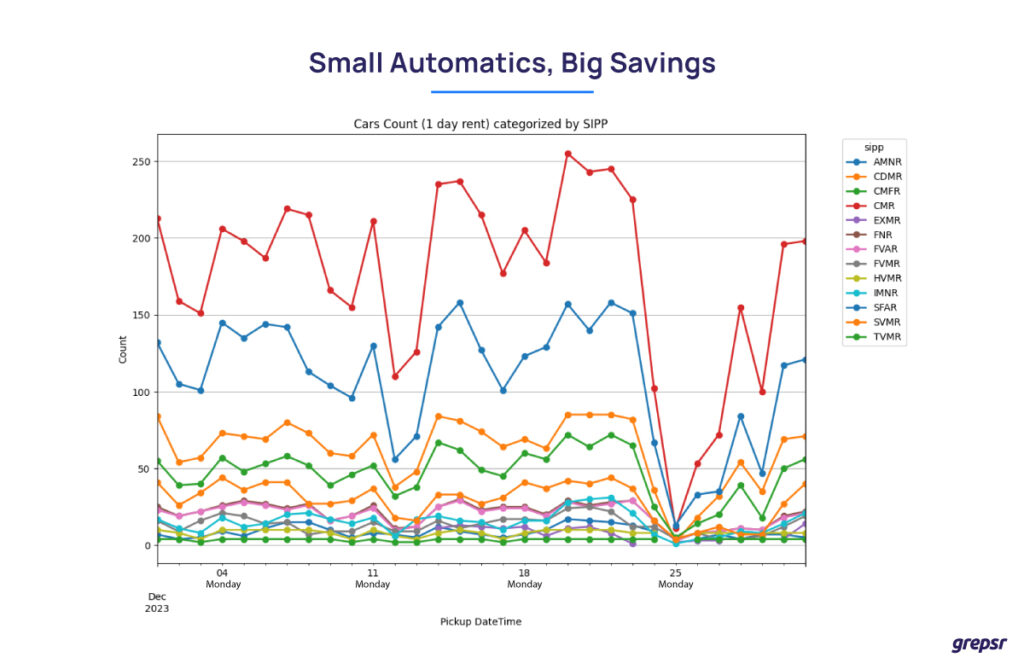 Small Automatics 