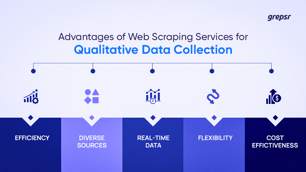 advantages-of-web-scraping-services-for-data-collection