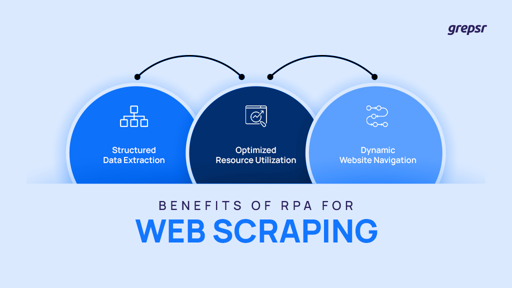 Benefits-of-RPA-for-web-scraping