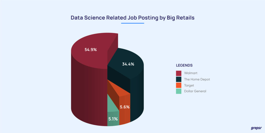 Job-posting-by-Big-Retails 