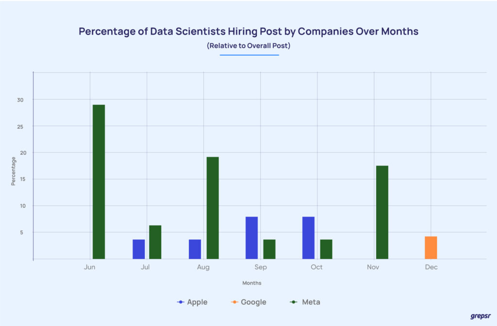 Data-Scientists-Hiring-Post