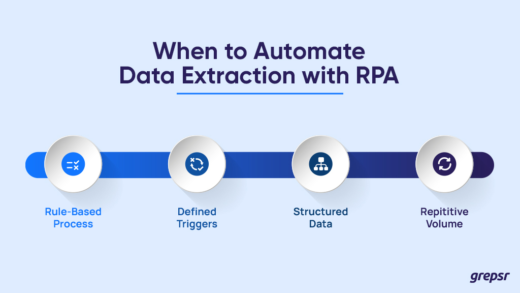 Automate-data-extraction-with-RPA