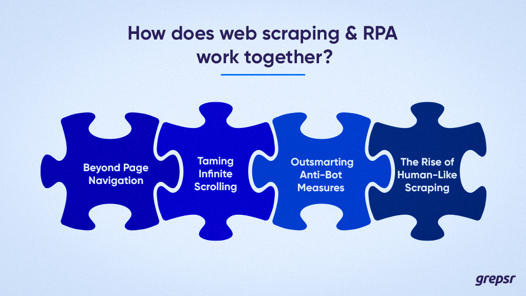 RPA-and-web-scraping-works-together